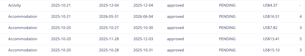 Stay22 dashboard showing recent approved bookings for activities and accommodations in October 2025 with pending commissions ranging from $4.37 to $16.51 USD.